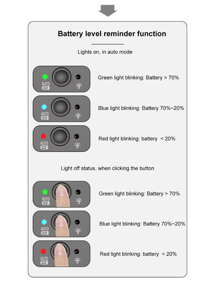 X-TIGER Bicycle Tail Light Smart Brake Sensor Light IPX5 Waterproof LED Rechargeable Cycling Tail Light Warning Light