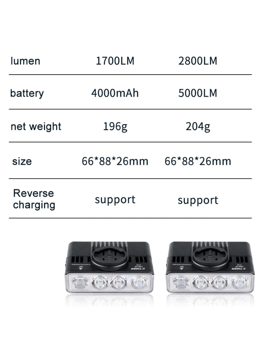 X-TIGER Bike Lights 2800LM IPX6 Waterproof Bike Headlight Night Riding Compatible with Garmin/GoPro Mount Bicycle Front Light